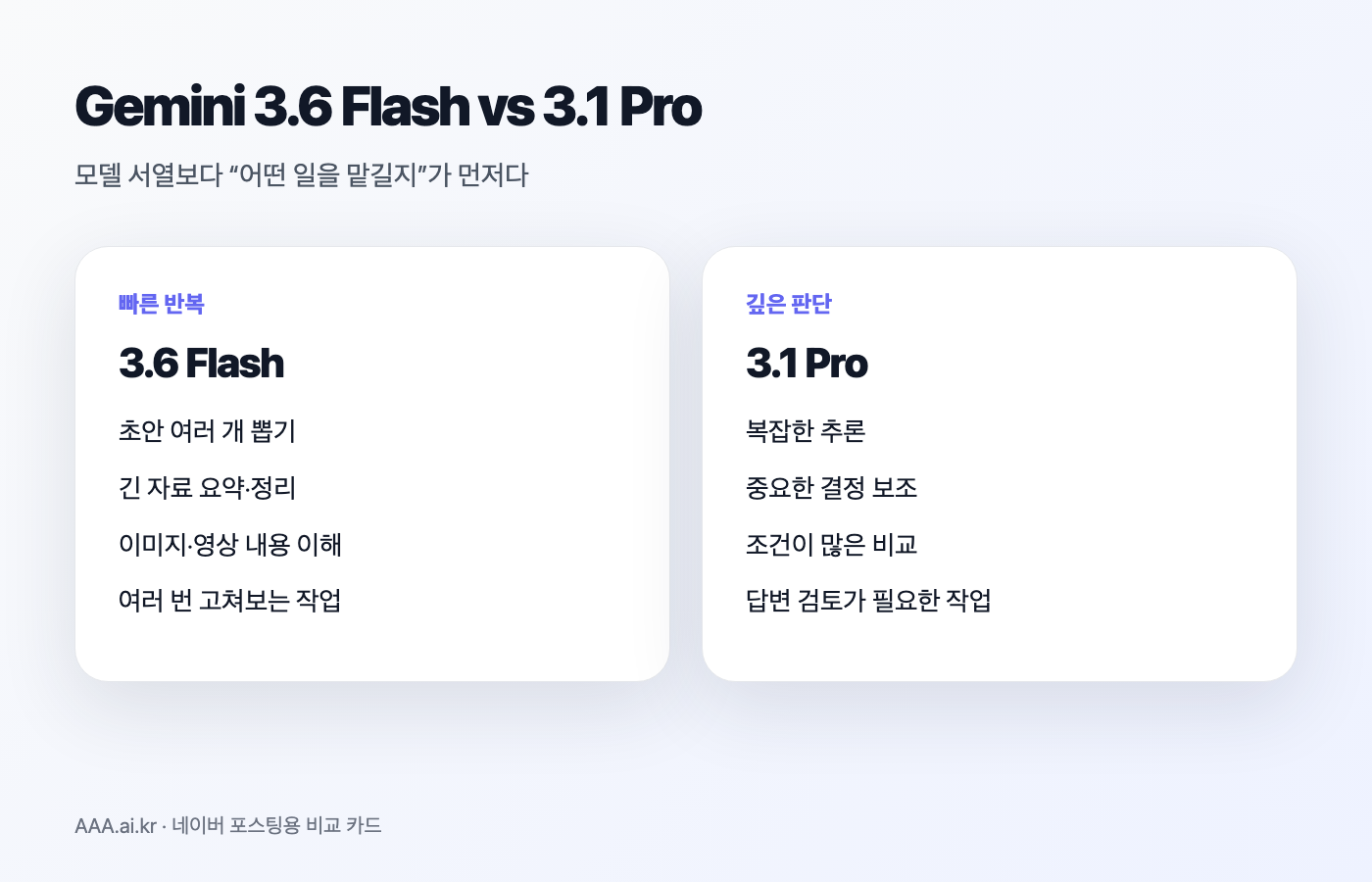 Gemini 요금제 비교 화면